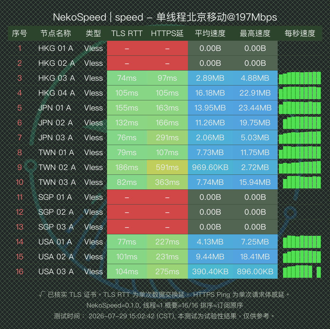 NieRCloud_20260729_150814_speed