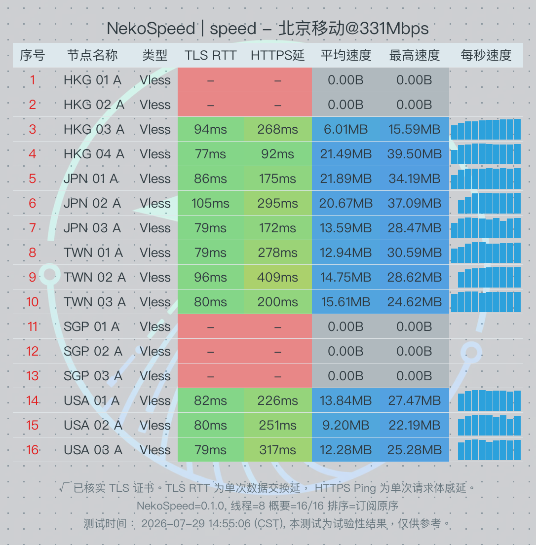 NieRCloud_20260729_150038_speed