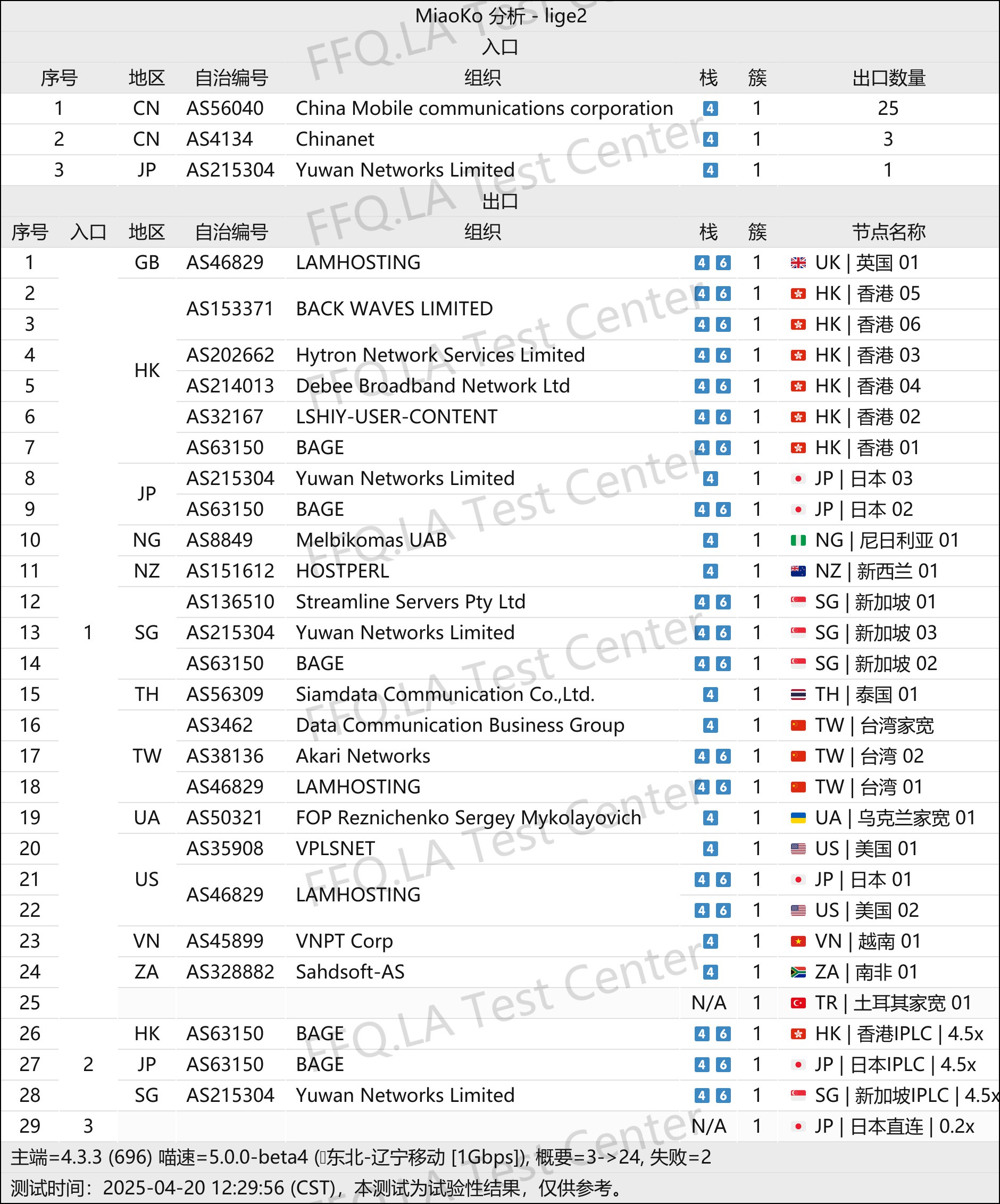 线路分析 (3)
