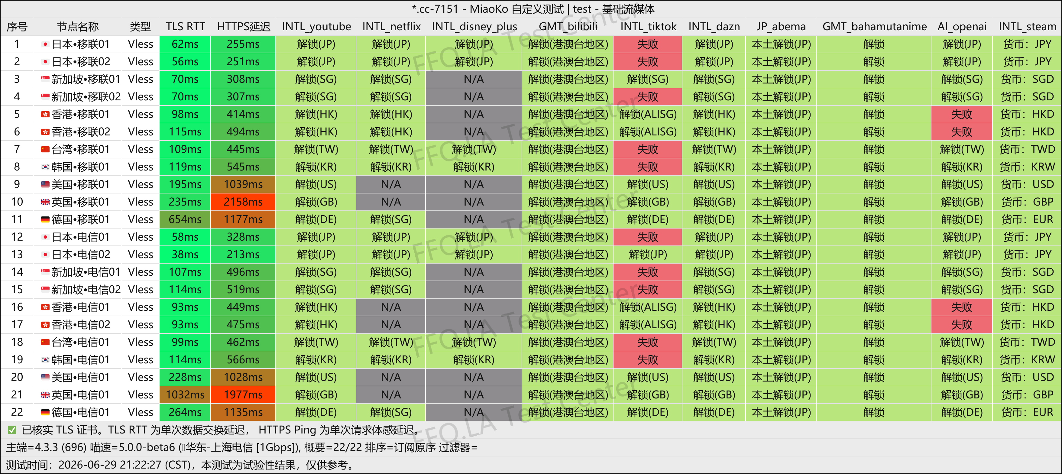 吹雪云丨流媒体解锁