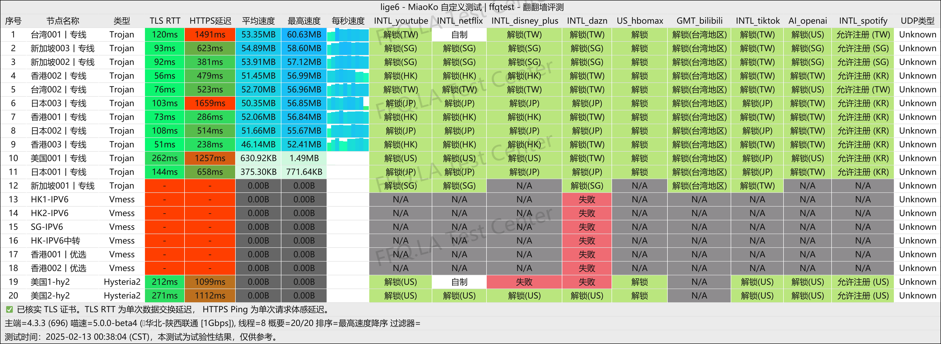 陕西联通@1000M