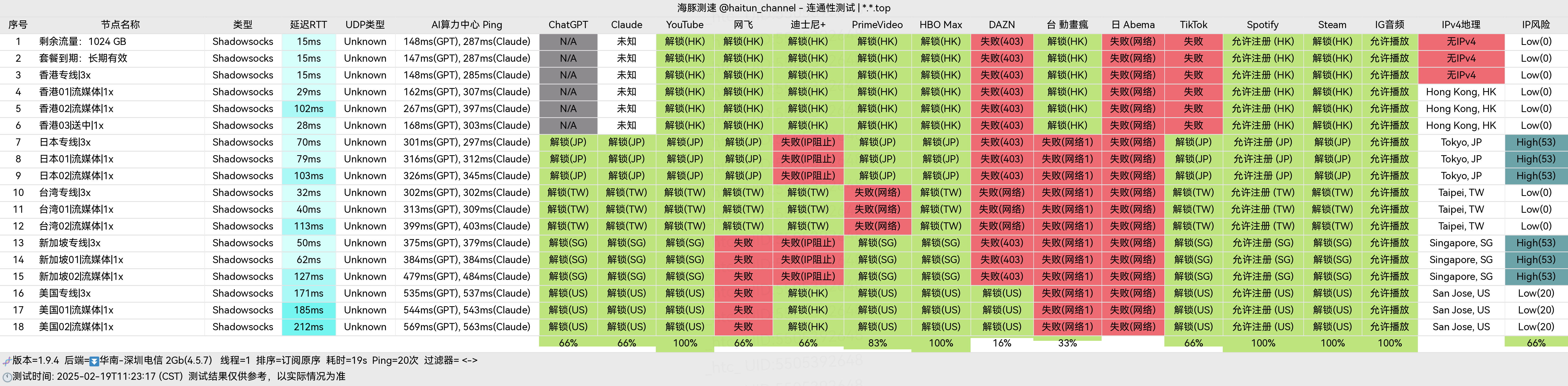 抹茶云_流媒体测试