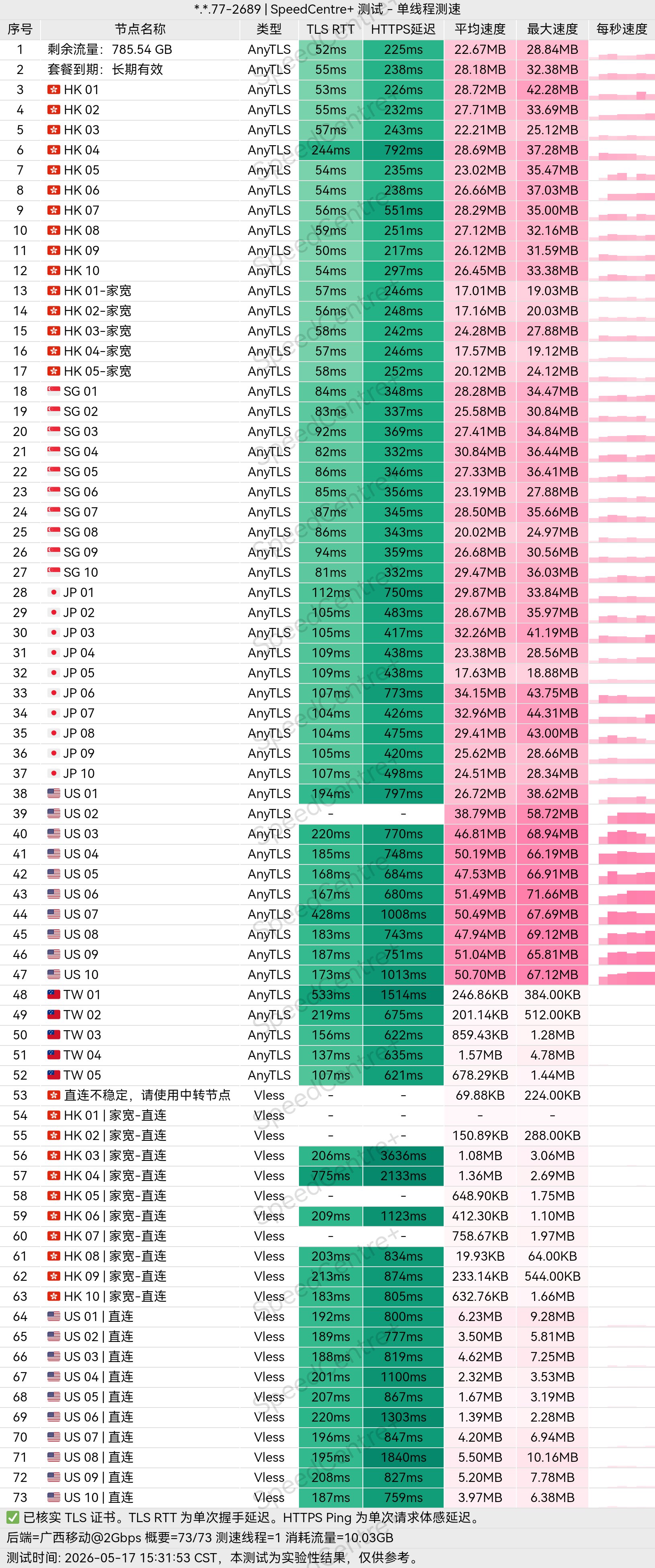 淘气兔-广西移动单线程