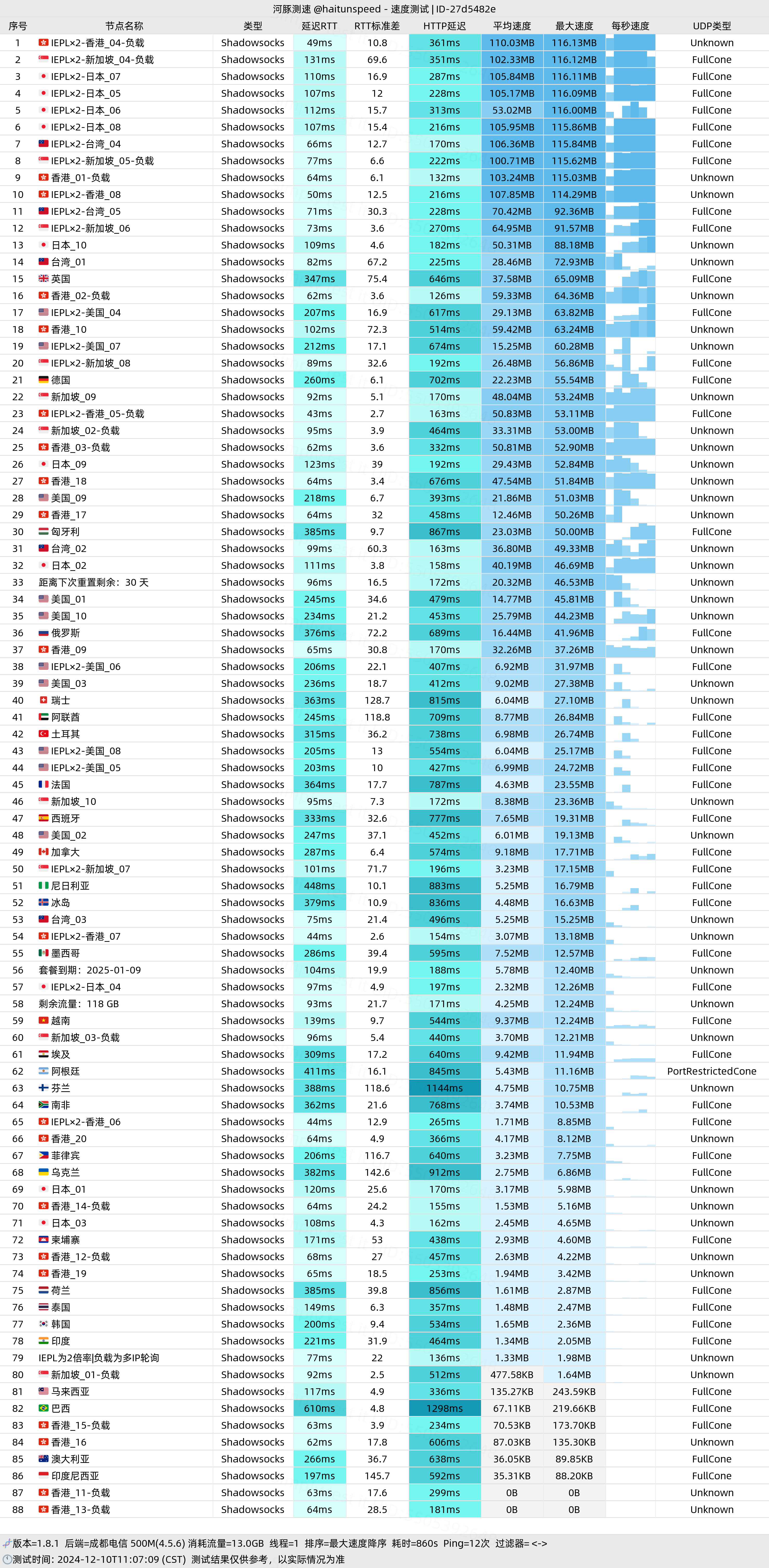 ofoNET_成都电信_单线程
