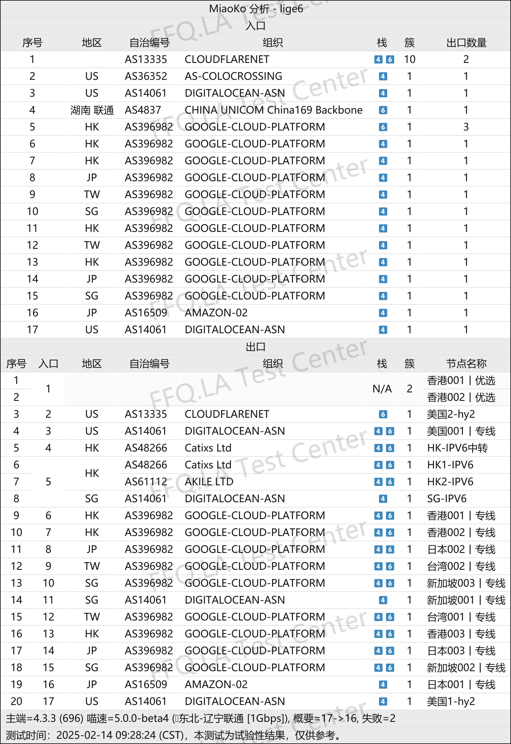 线路分析