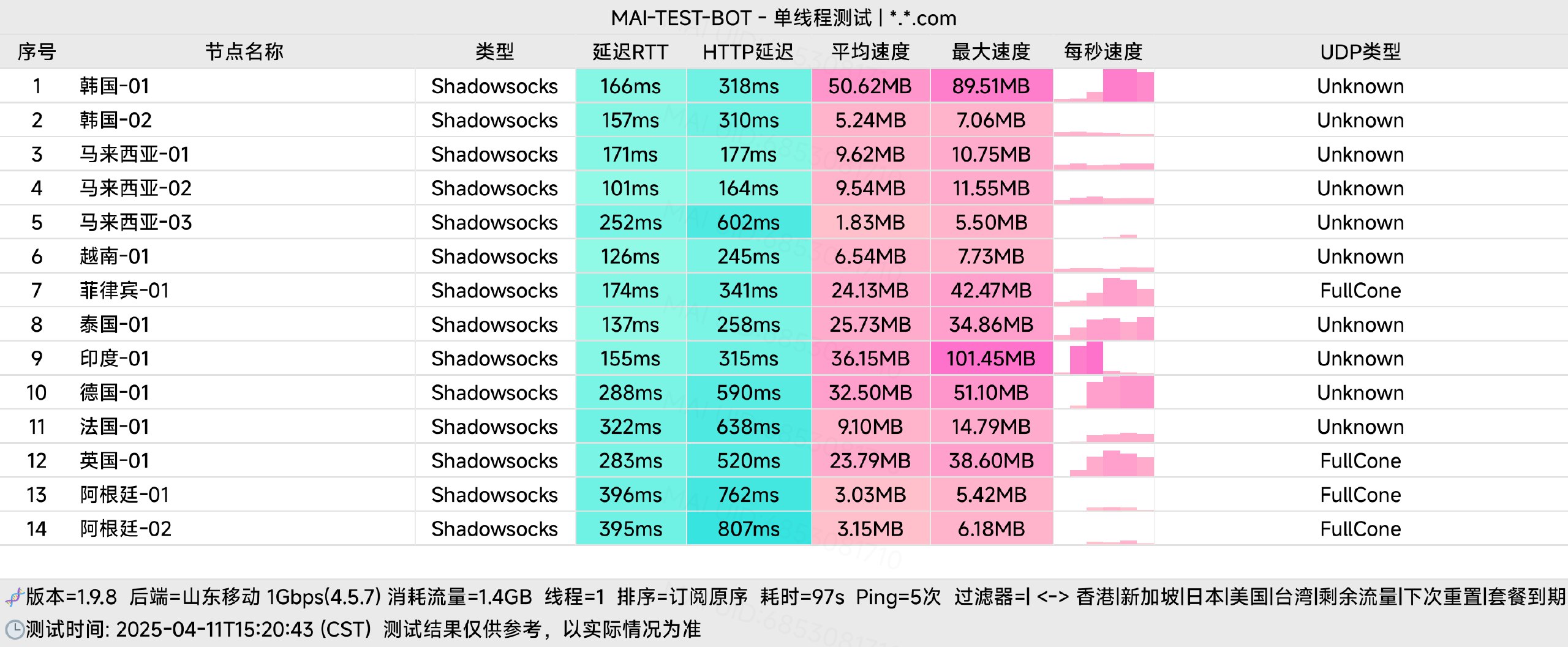telegram-cloud-photo-size-5-6325408434190665059-w