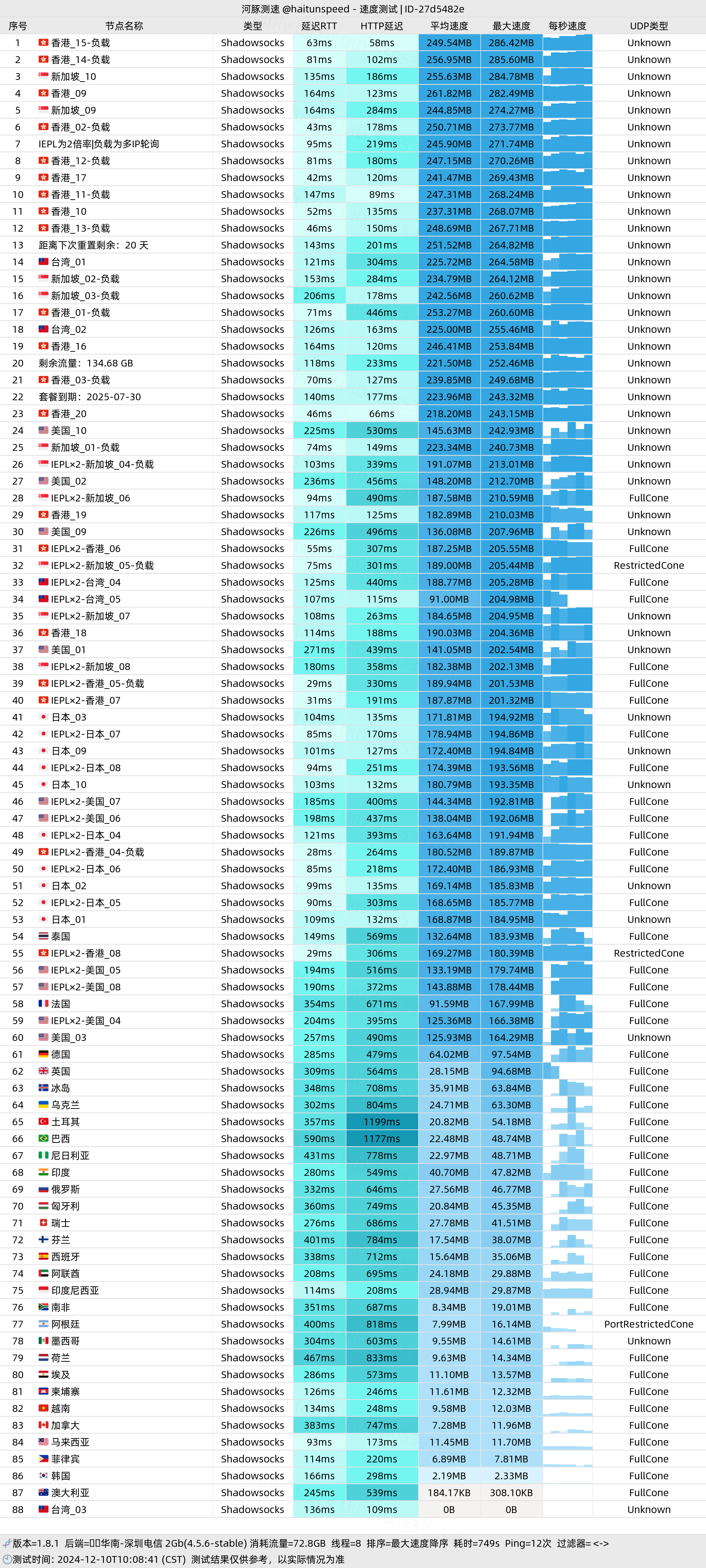 ofoNET_深圳电信_多线程