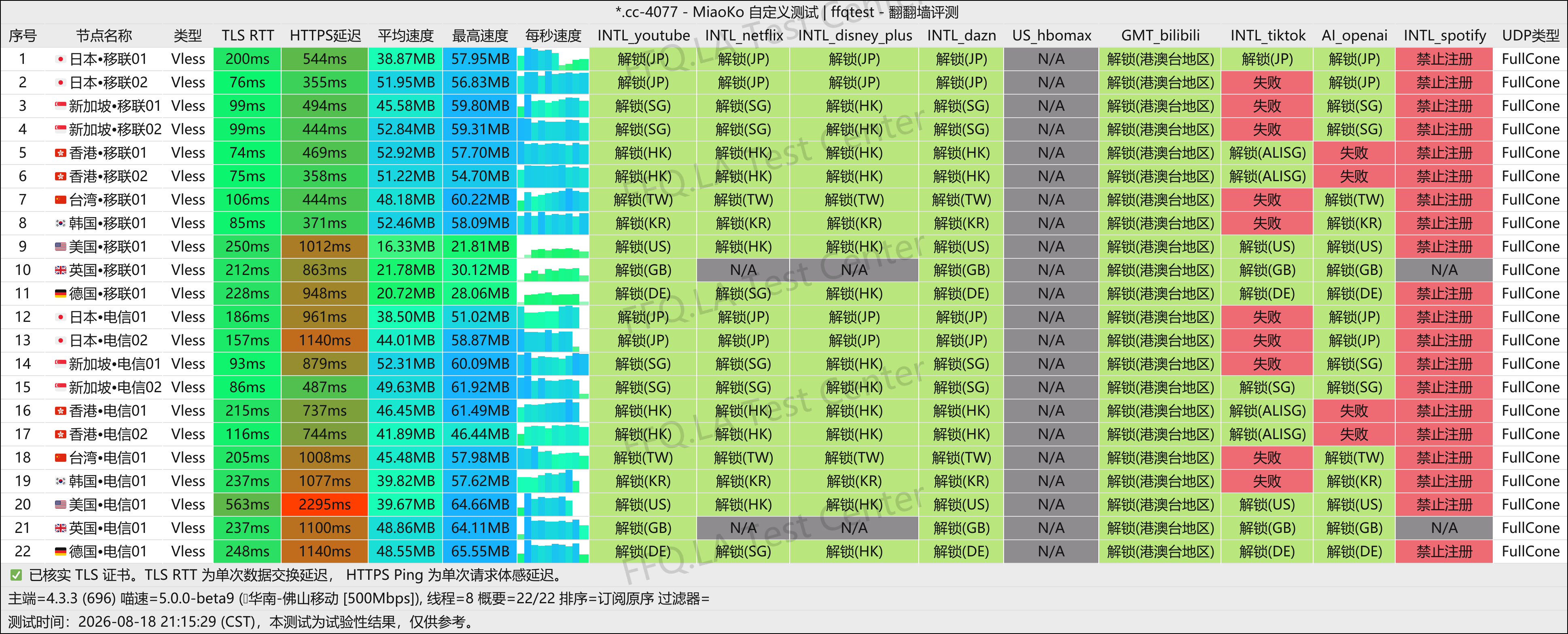吹雪云丨佛山移动@500Mbps