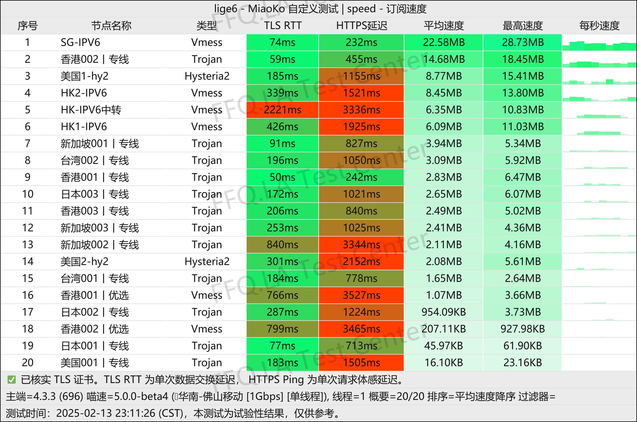 单线程佛山移动@1000M