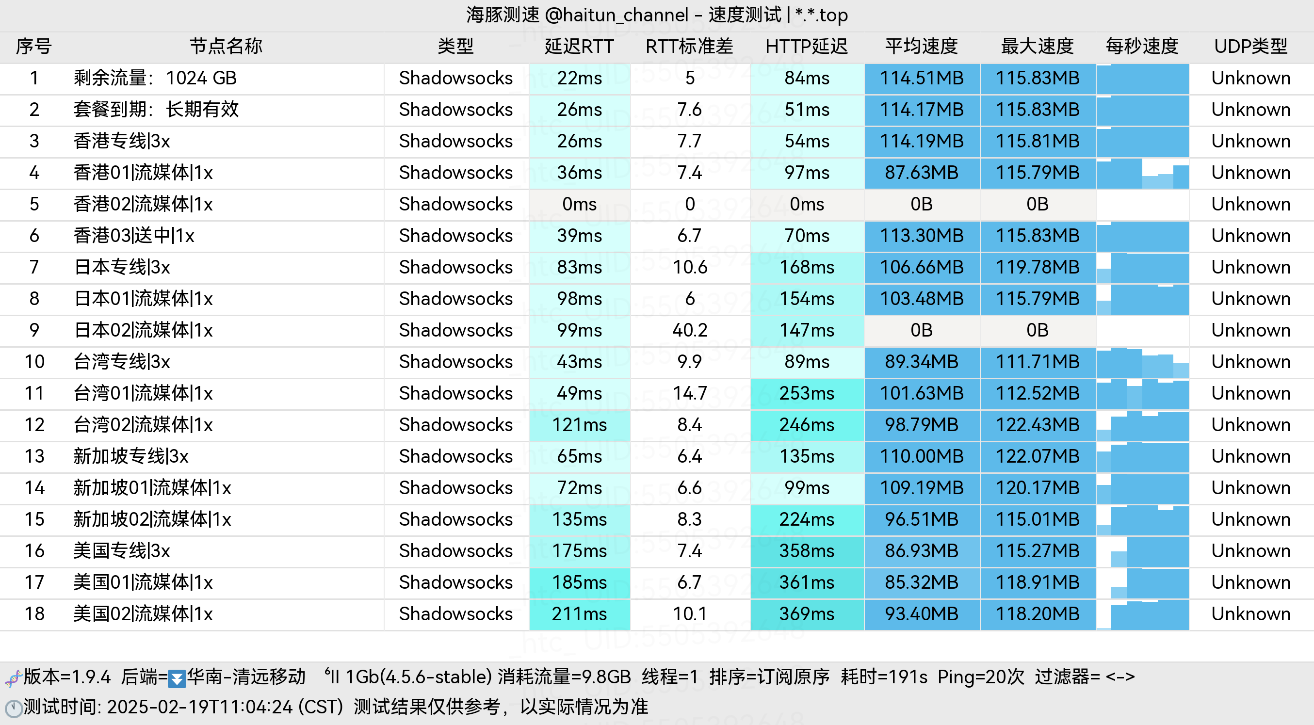 抹茶云_清远移动_单线程