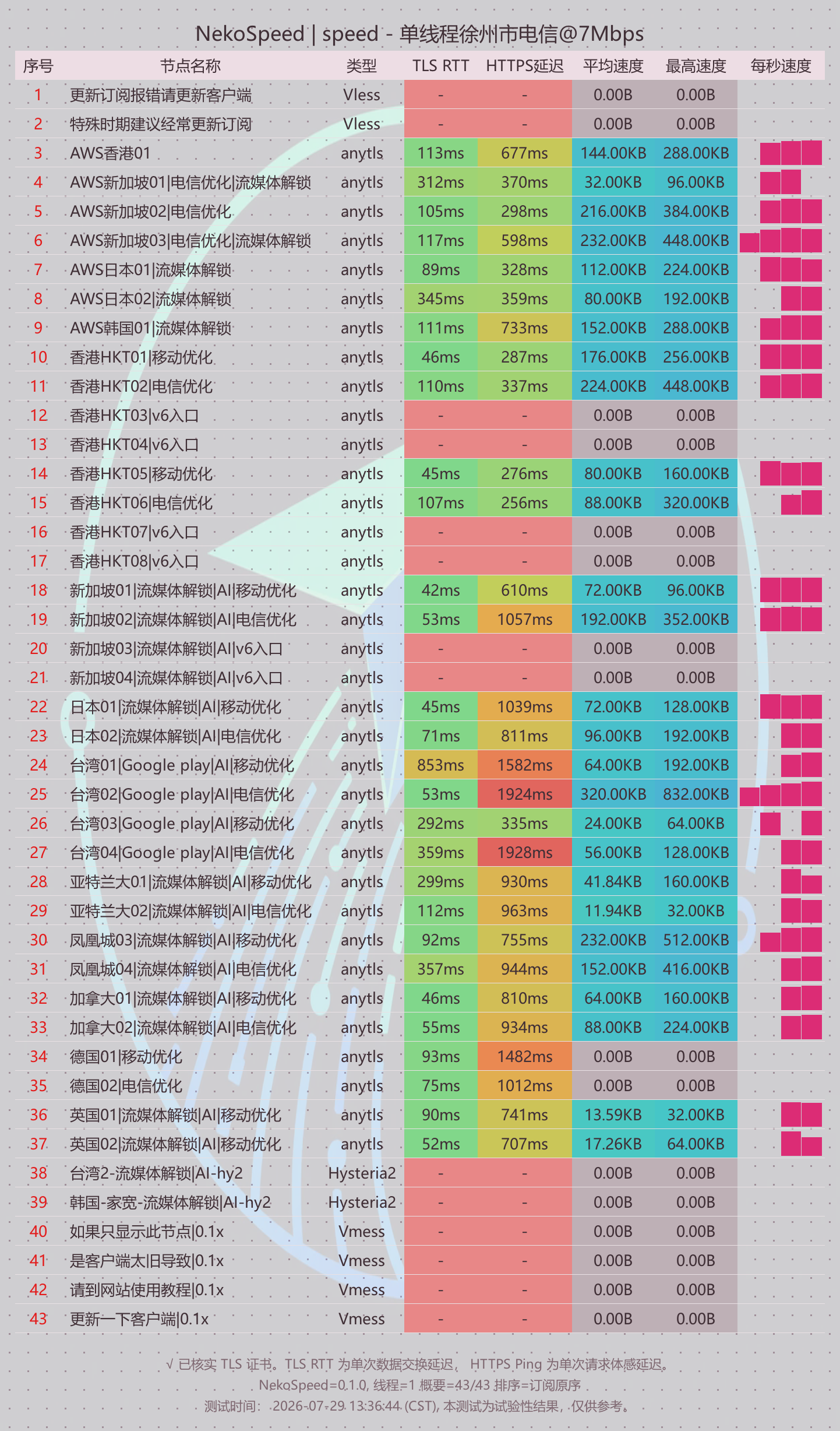 F09F90AEE7899BE980BC_20260729_135148_speed