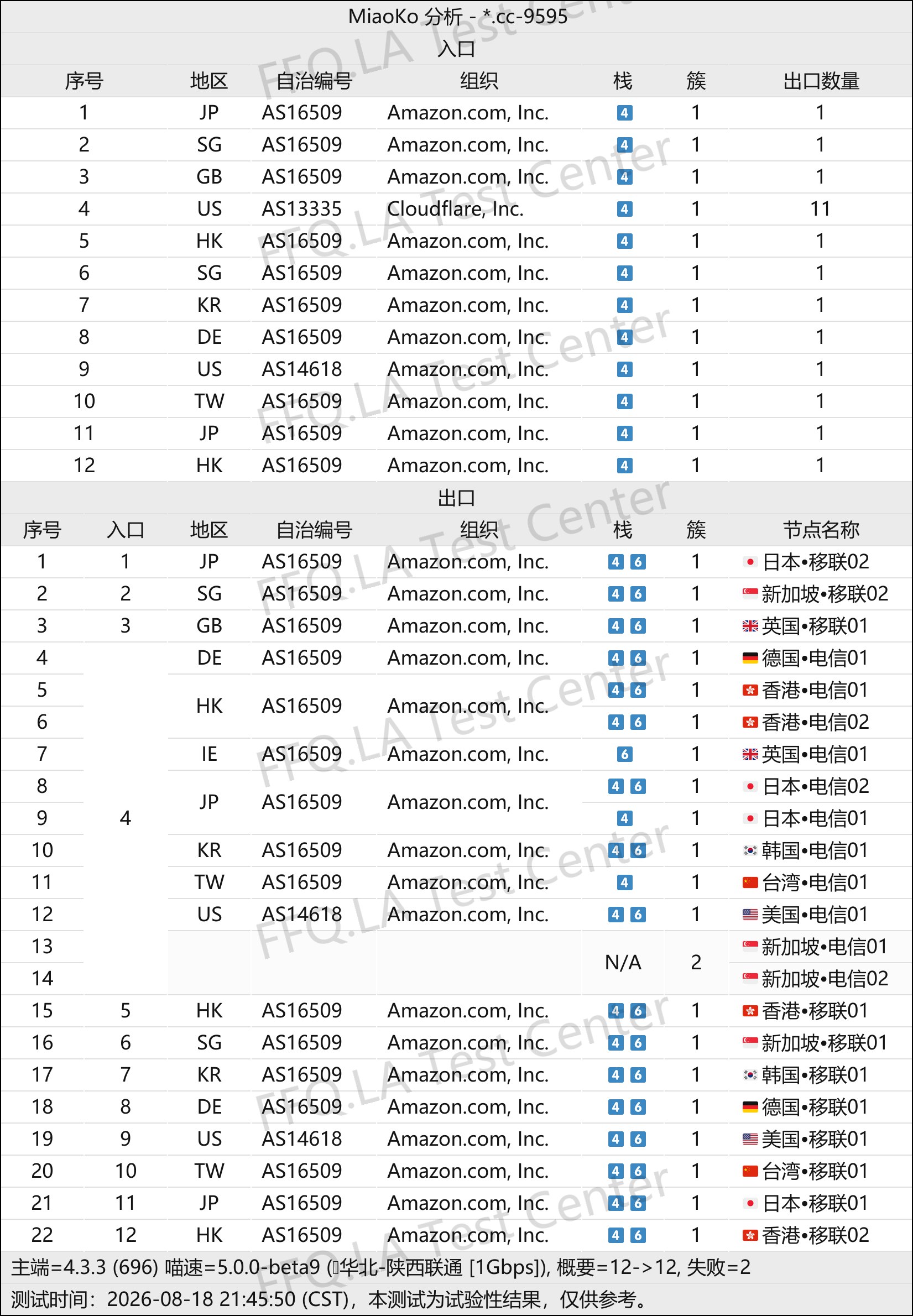 吹雪云丨线路分析