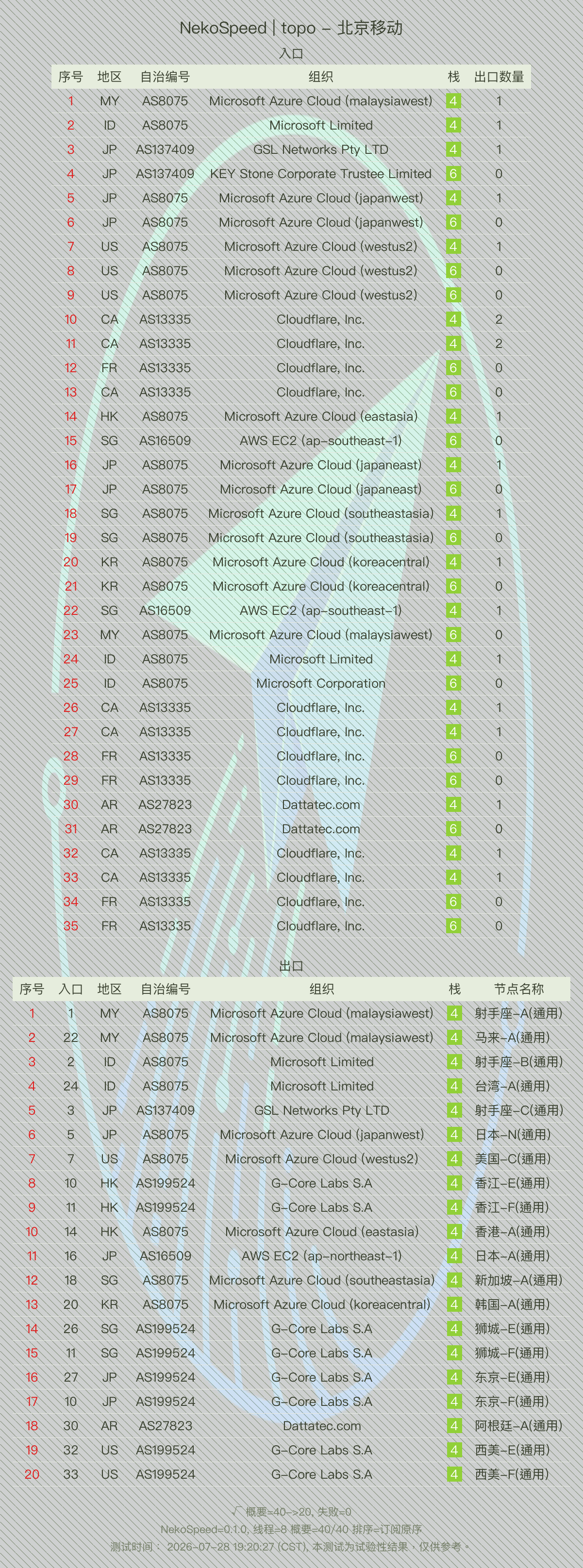 射手座_20260728_192830_topology