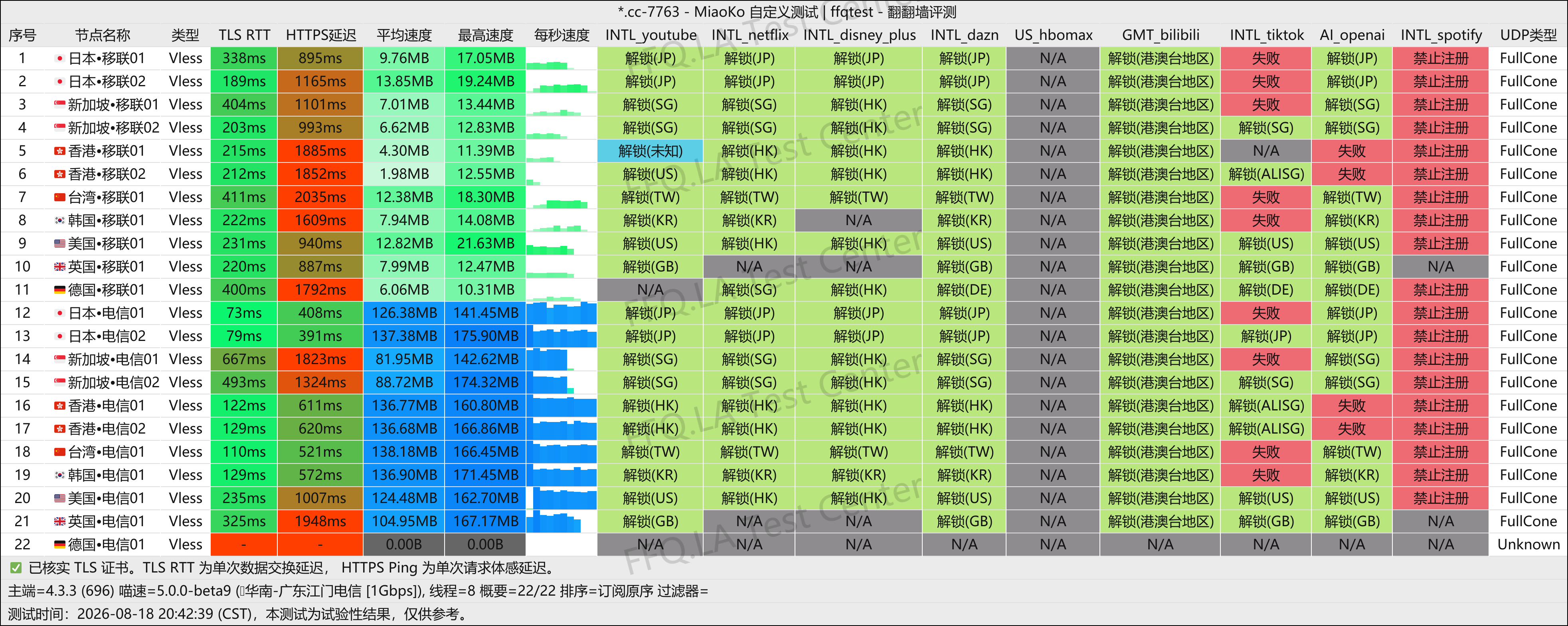 吹雪云丨广东江门电信@1Gbps