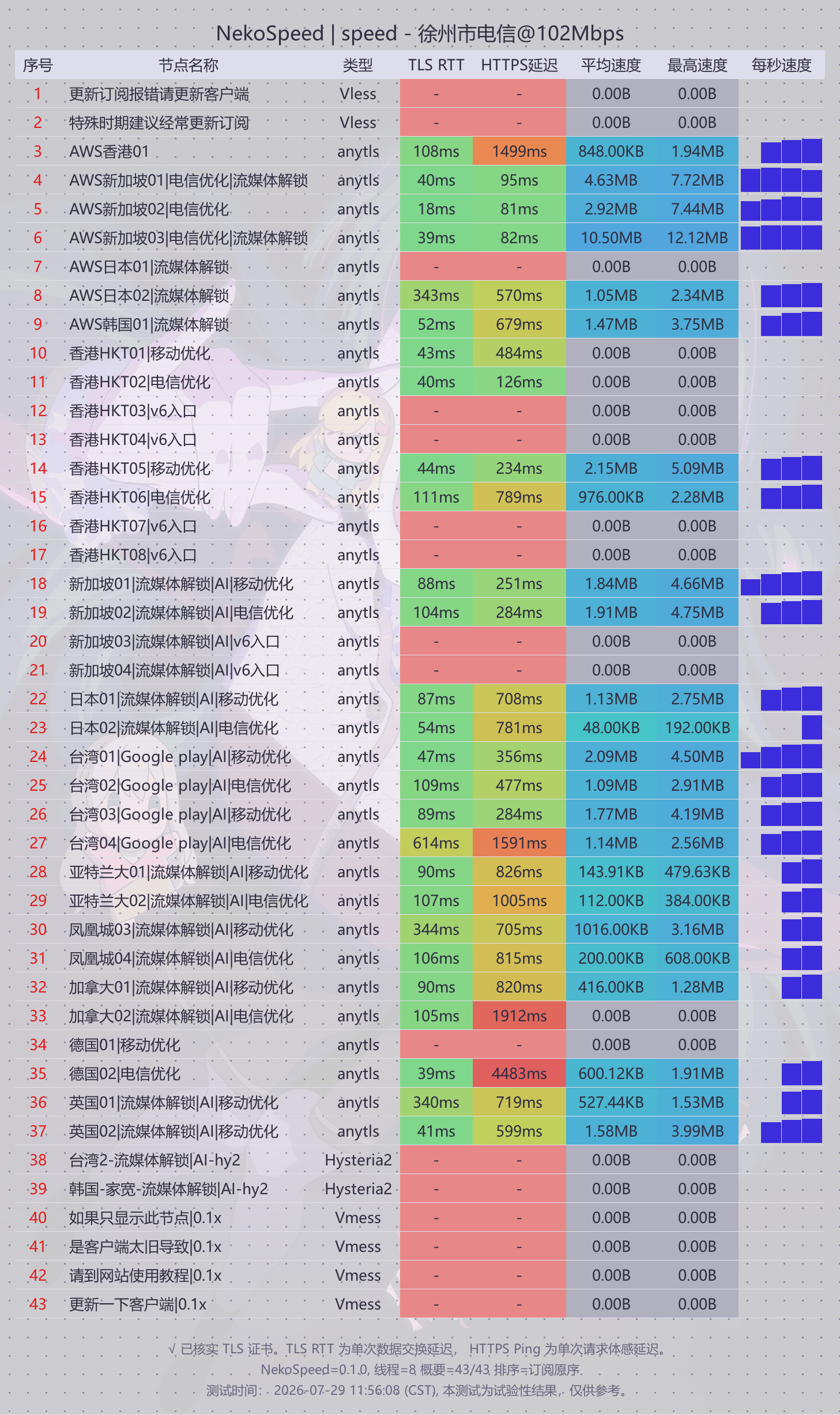 F09F90AEE7899BE980BC_20260729_121000_speed