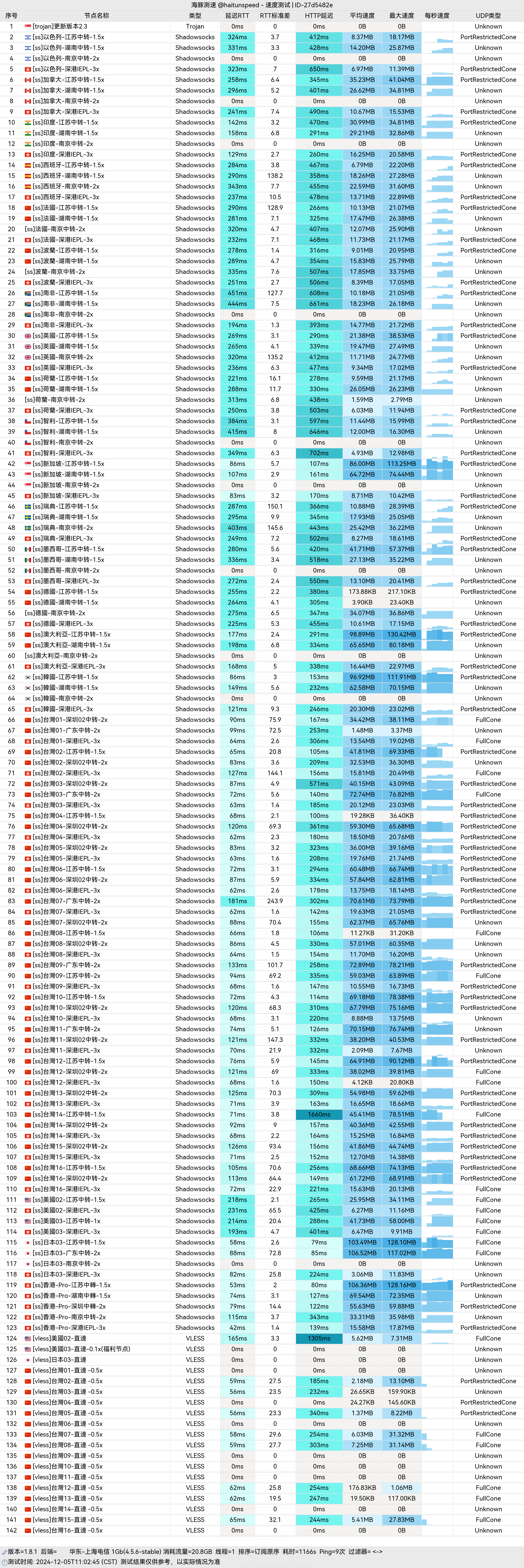 Suda速达机场_上海电信_单线程