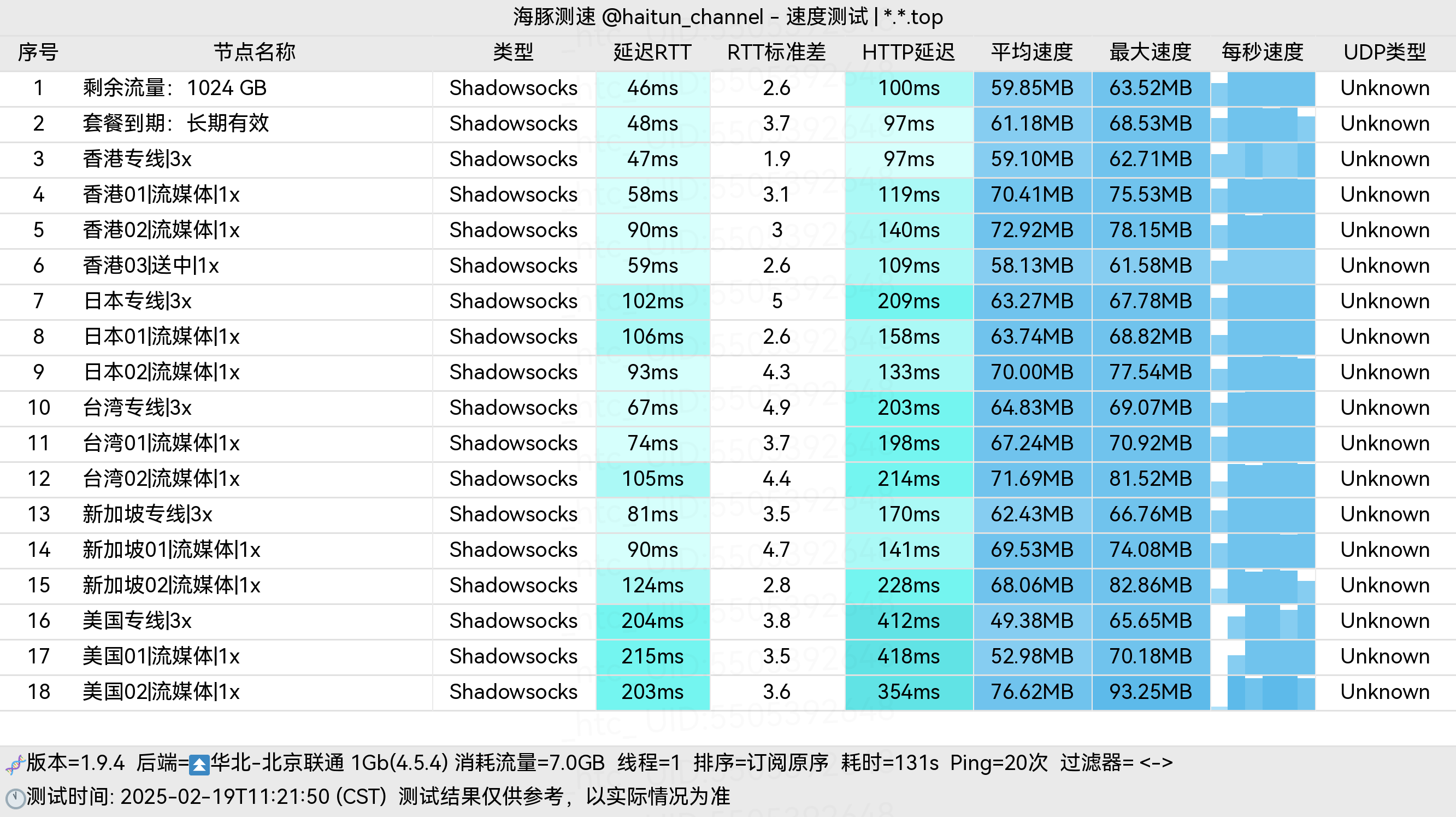 抹茶云_北京联通_单线程