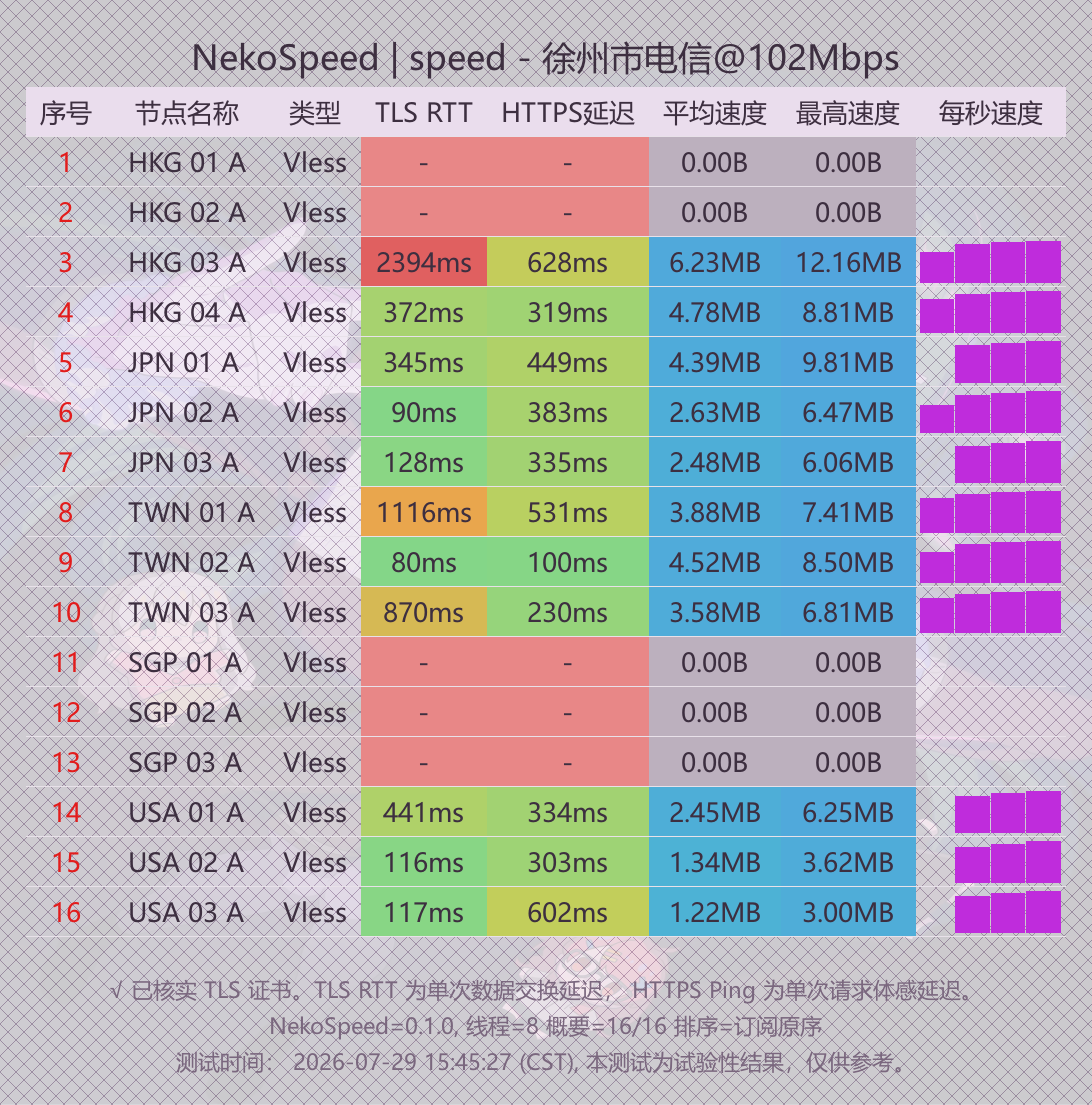 NieRCloud_20260729_155127_speed