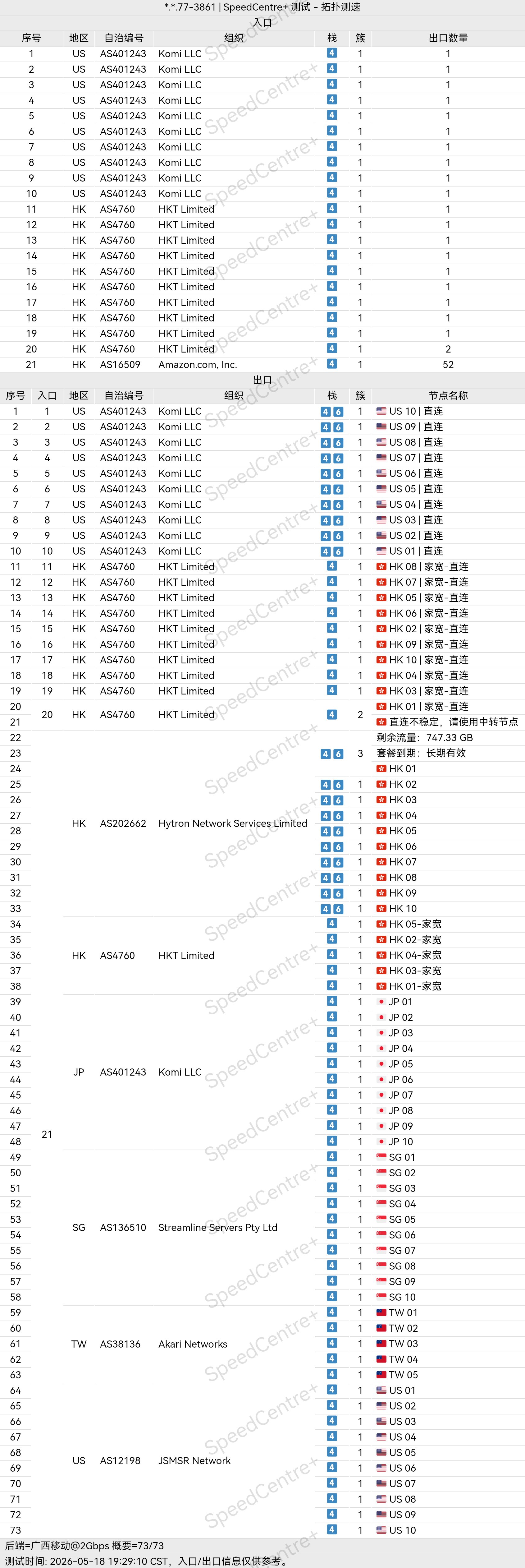 淘气兔拓扑分析