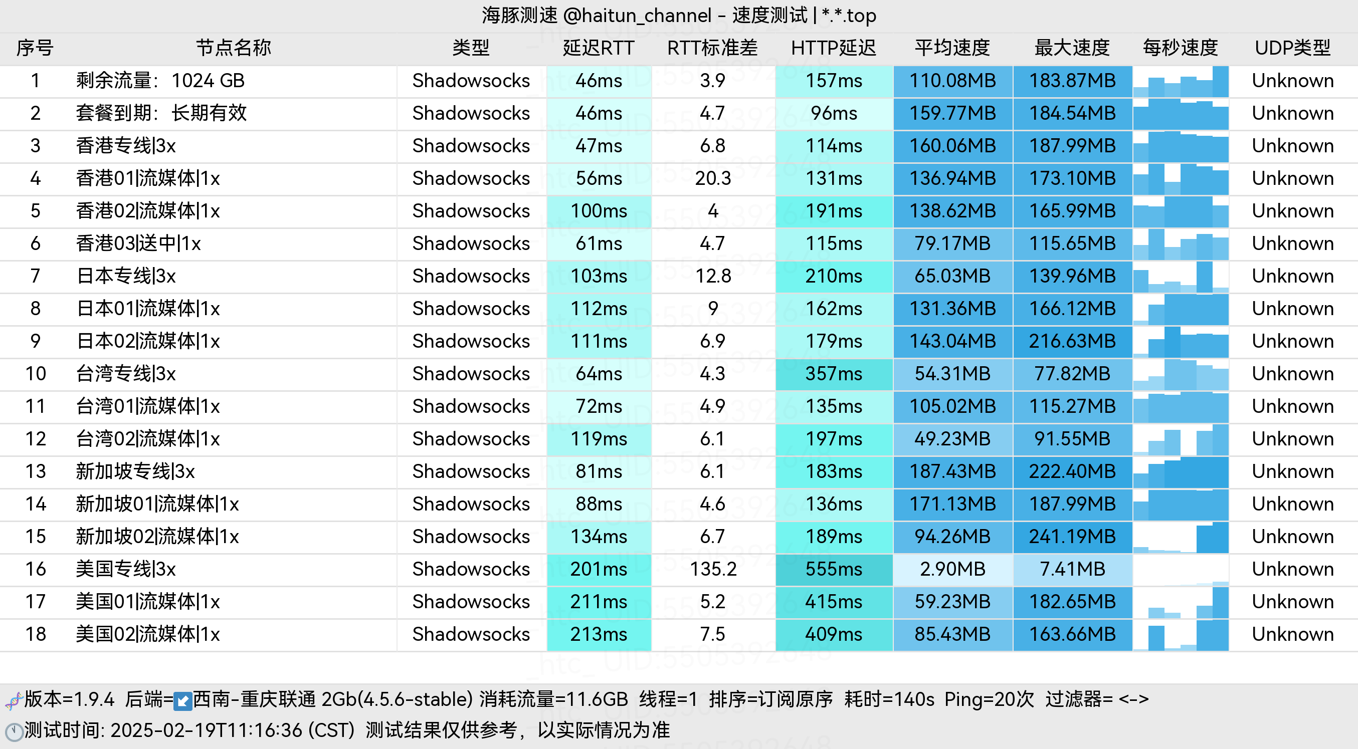 抹茶云_重庆联通_单线程