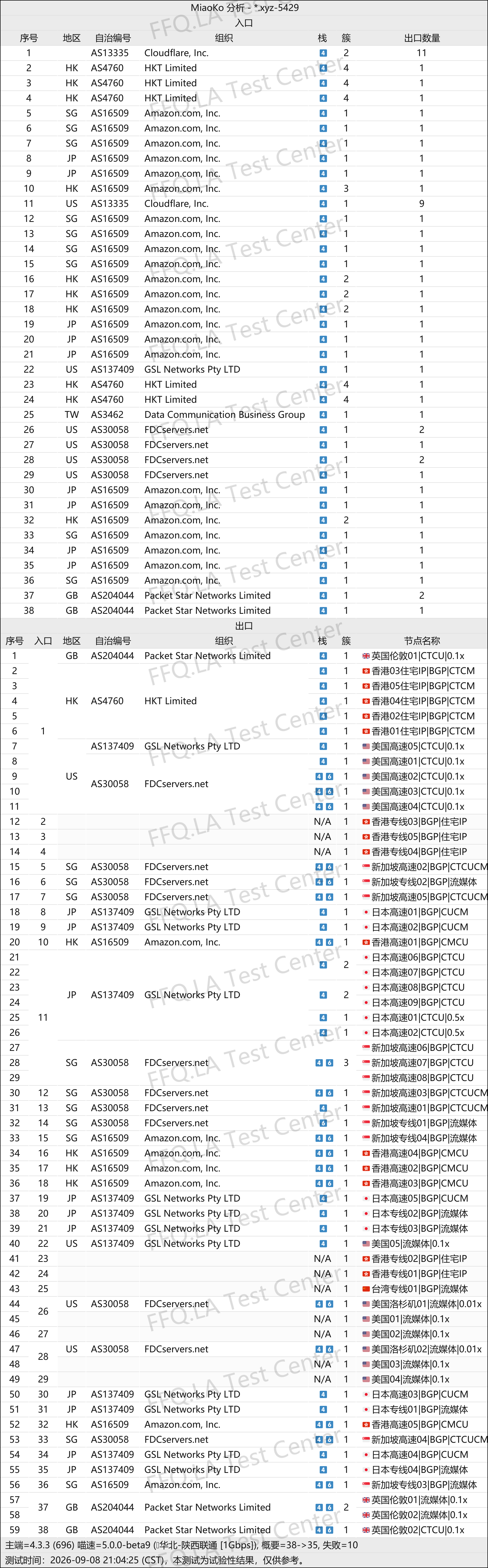 良心云丨线路分析