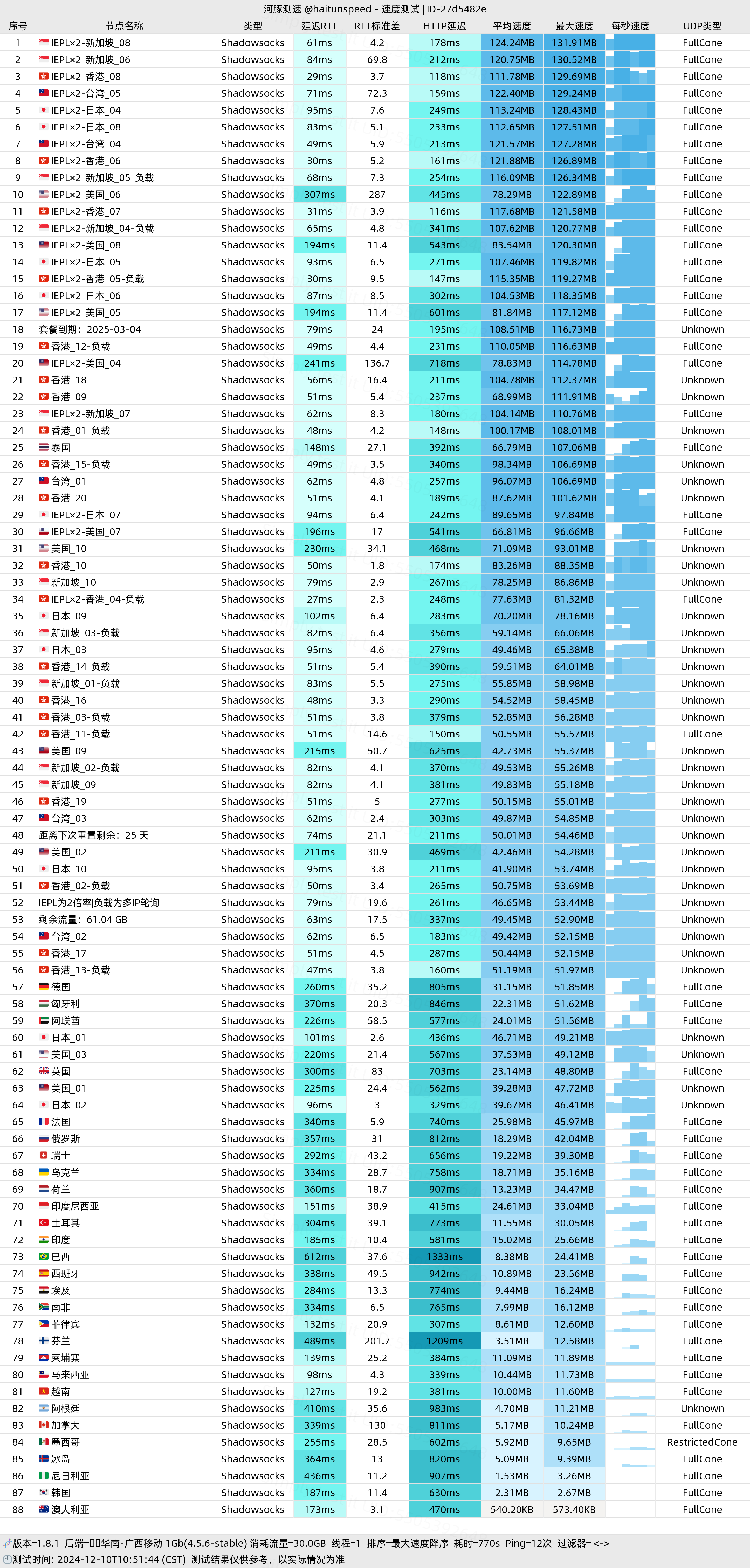 ofoNET_广西移动_单线程