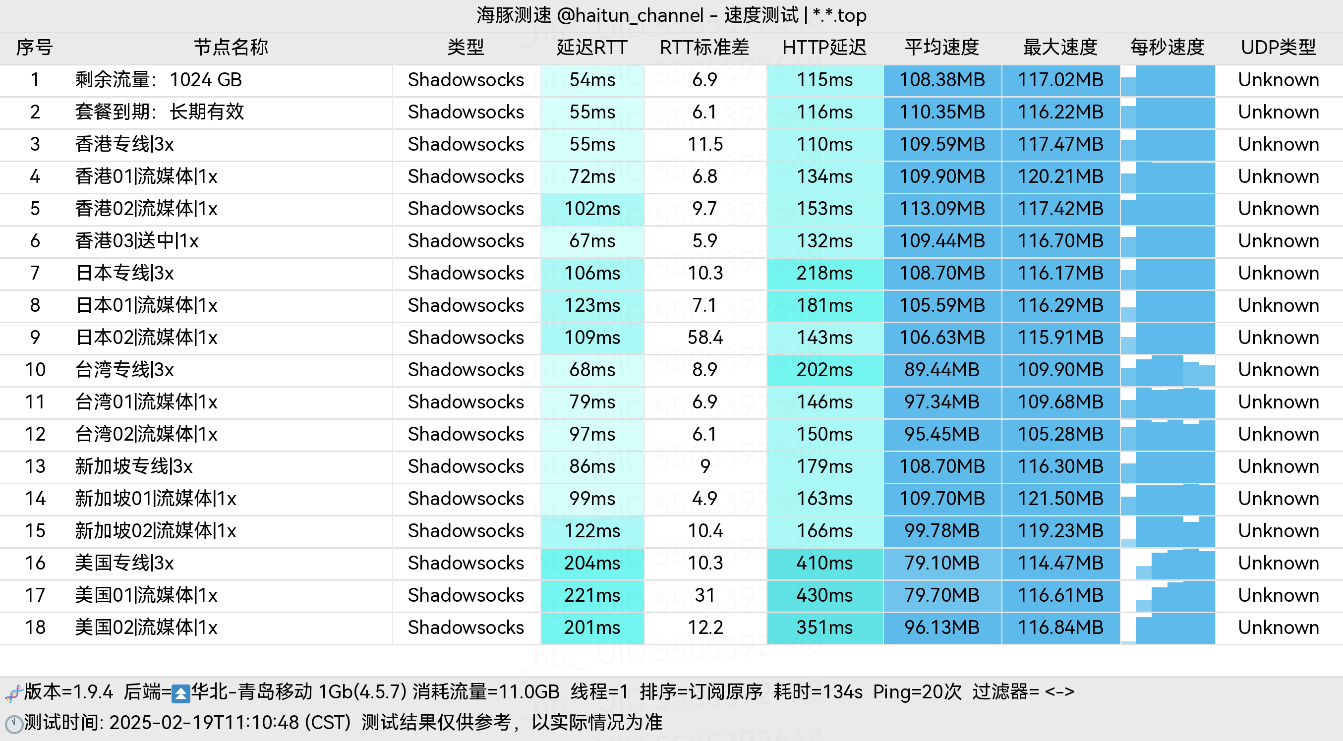 抹茶云_青岛移动_单线程